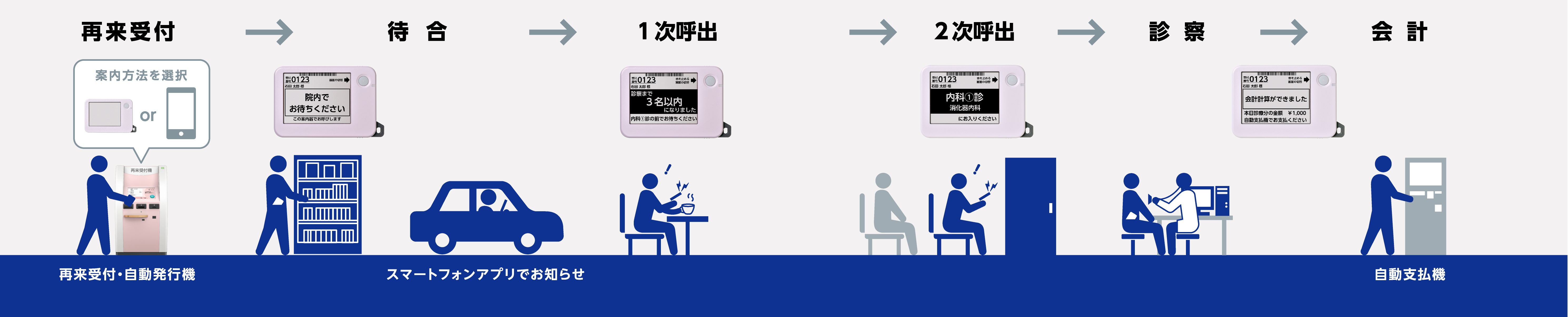 hospitalsystem-flow hospitalsystem-flow